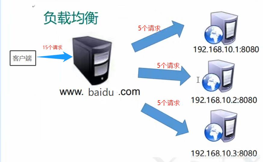 Nginx基本原理说明