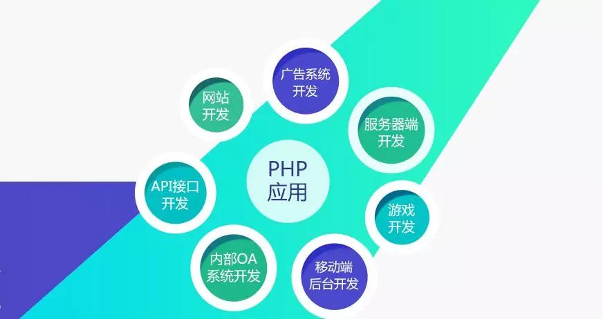 我不是药神，我是php