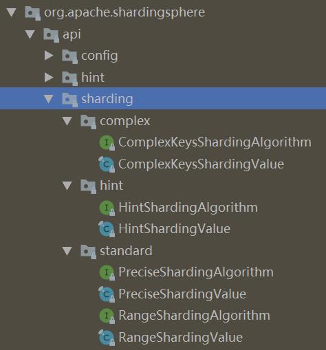 5W 字详解分库分表之 Sharding-JDBC 中间件