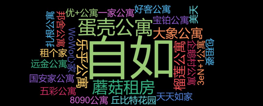 我用php写了个程序，扒了扒北京房租飞涨的真相！