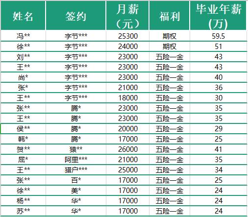 为什么全网都在劝你学Java、Python，而不是C++？