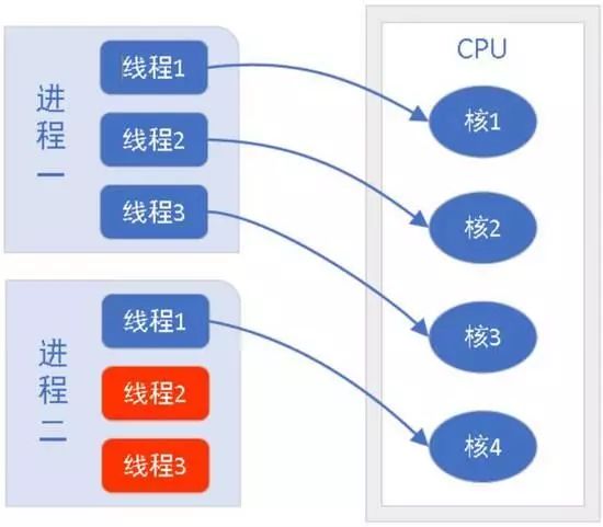 快速掌握用python写并行程序，干货满满