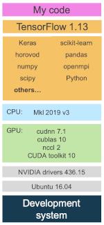 机器学习开发的灵药—Docker容器