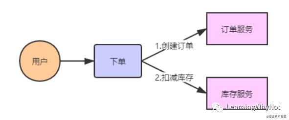 分布式事务，你懂了吗