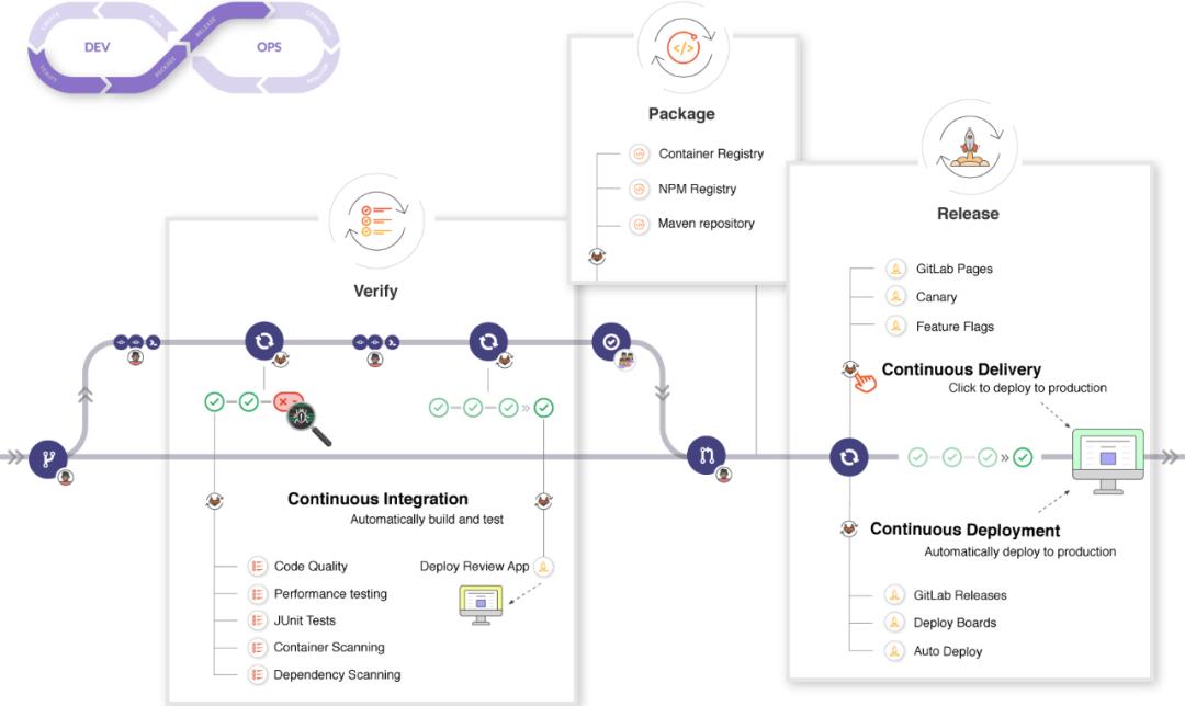 用 GitLab 做 CI/CD 是什么感觉，太强了