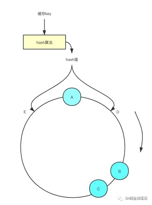 深度图解Redis Cluster原理