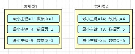 再有人问你MySQL索引原理，就把这篇文章甩给他！