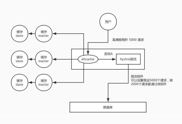 这5个常问的Redis面试题你答得出来吗？（详细剖析）