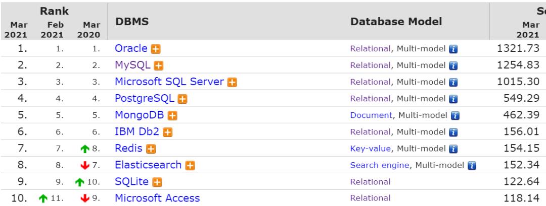 MySQL，永远滴神！