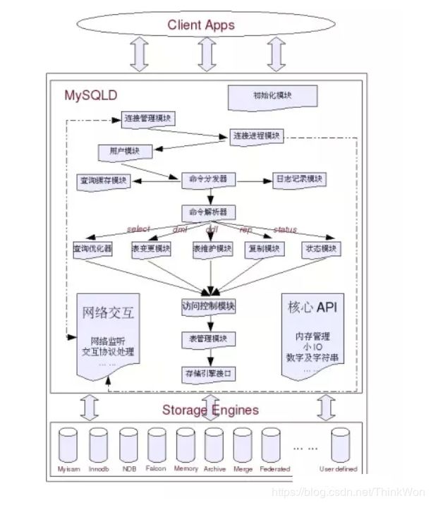 第13期：最全91道MySQL面试题 | 附答案解析