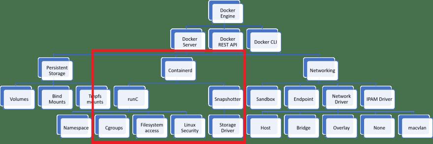 K8s瀹ｅ竷寮冪敤Docker锛屽崈涓囧埆鎱岋紒