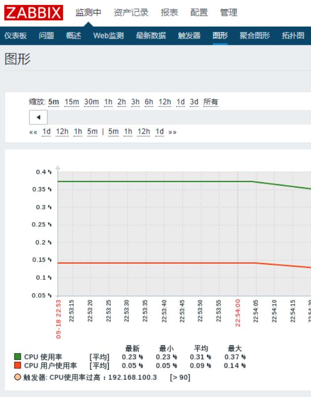 系统学习 Zabbix 系统监控（一）Windows 系统监控 | 运维进阶