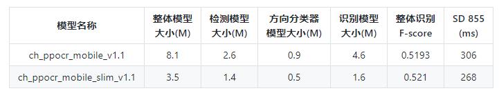 这款上了Github Trending榜单的OCR开源Repo，又放大招了