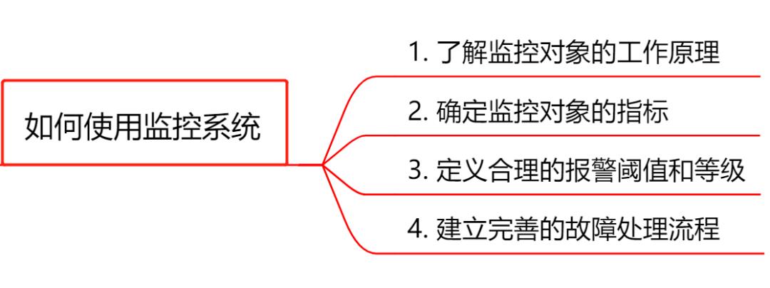 叮！GitHub 上 3 款企业级开源监控系统选型建议，请查收～