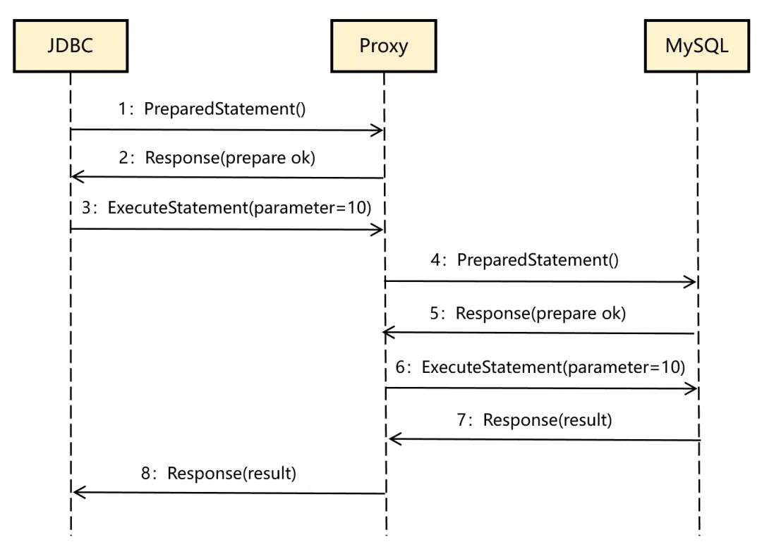 记一次给Apache顶级项目ShardingSphere提交Bug的经历