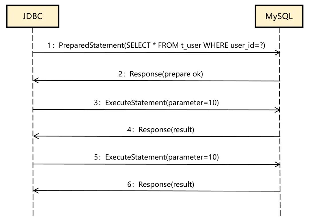 记一次给Apache顶级项目ShardingSphere提交Bug的经历