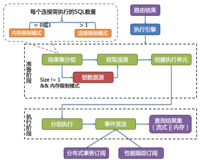 5W 字详解分库分表之 Sharding-JDBC 中间件