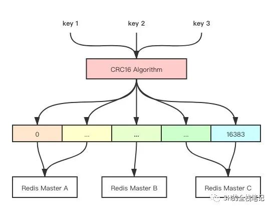 深度图解Redis Cluster原理