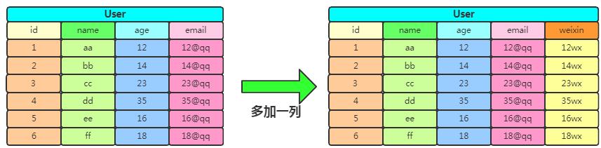 我画了20张图,就是要帮你彻底搞懂Hbase