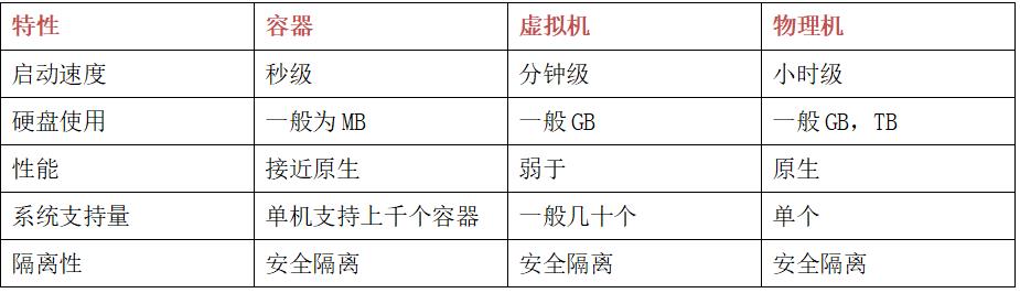 MySQL在Docker环境下运行基础