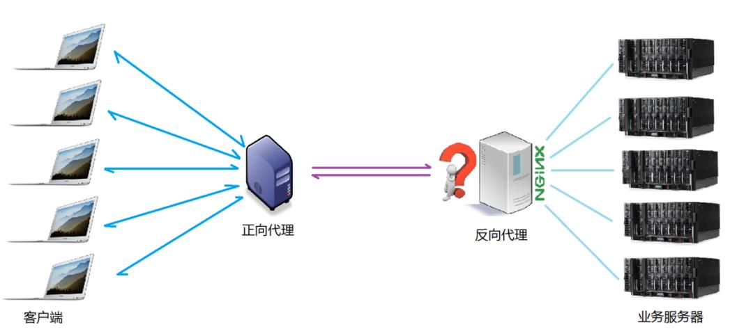 一篇让你能够玩转 Nginx 的文章!