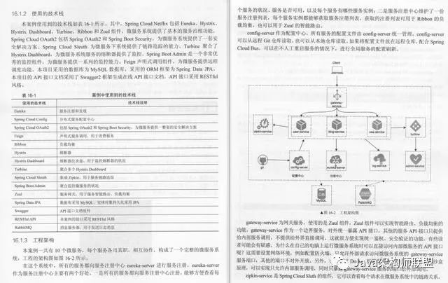 Github上星标55.9k的微服务神仙笔记真的太香了