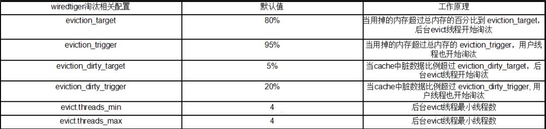 用最少人力玩转万亿级数据，我用的就是MongoDB！