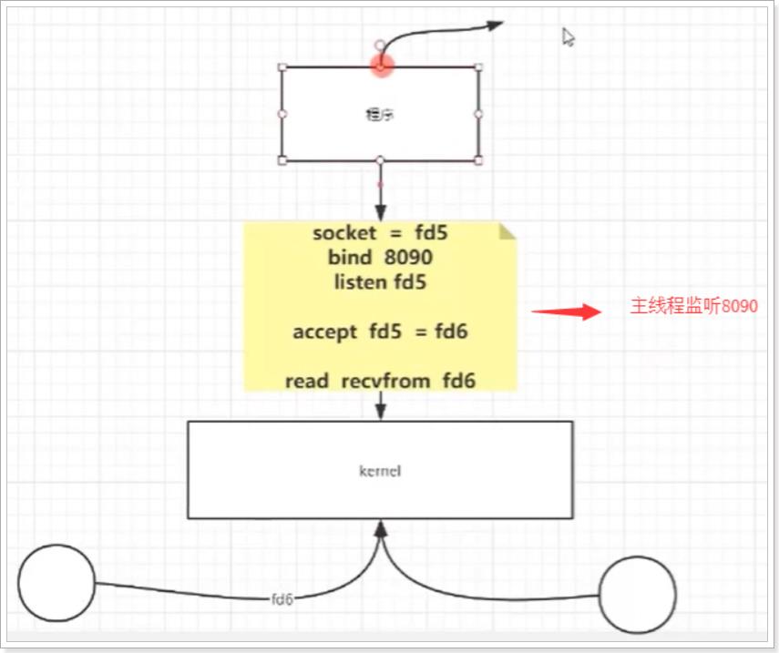 Redis性能为什么这么好？IO多路复用模型了解下