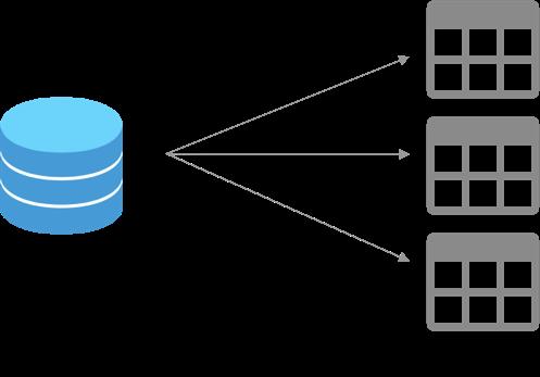 数据库、SQL原理丨产品经理扫盲贴