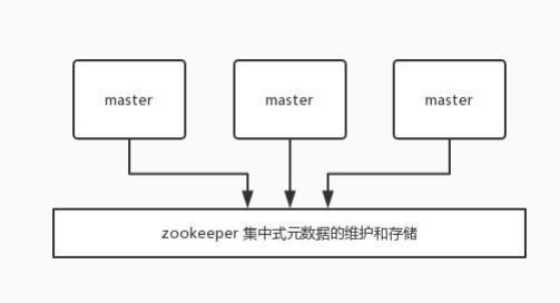 这5个常问的Redis面试题你答得出来吗？（详细剖析）