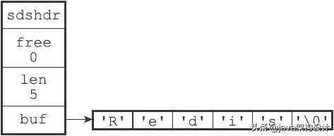 这么设计，Redis 10亿数据量只需要100MB内存