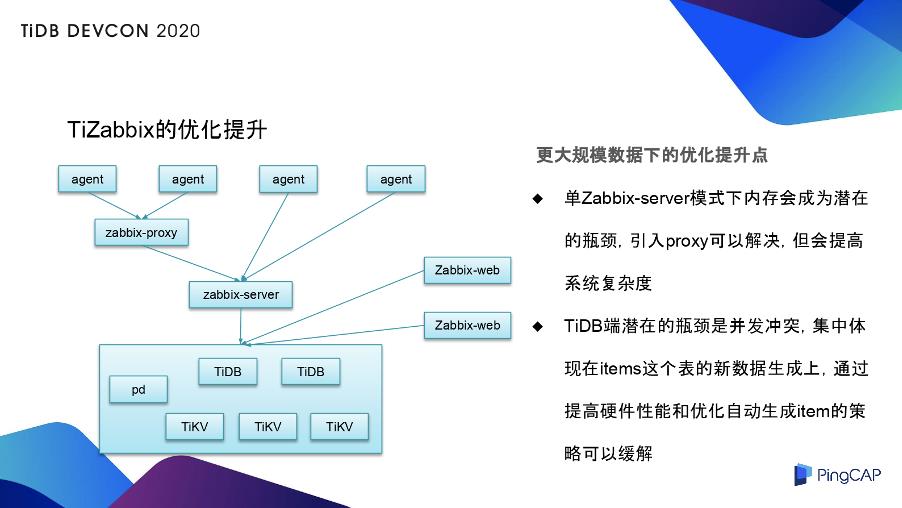 TiDB 在中国银行 Zabbix 监控方案中的应用