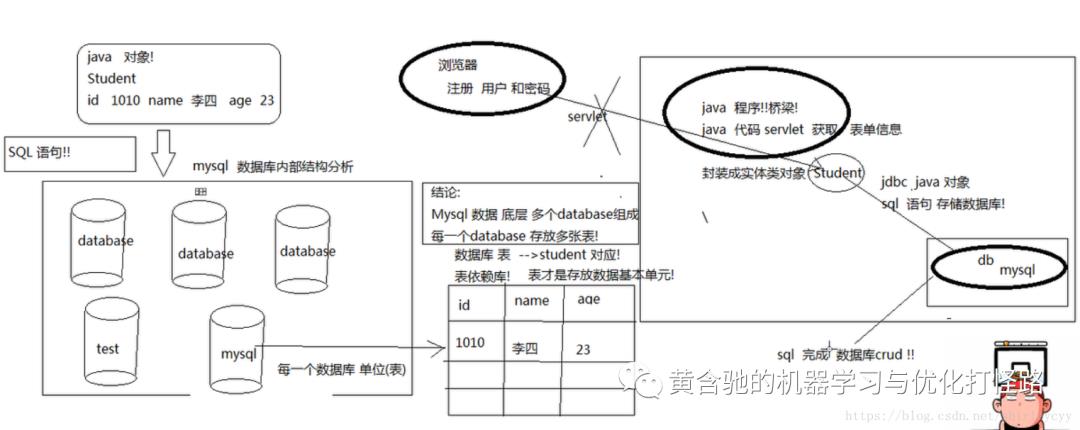 MySQL笔记1|数据库17问17答