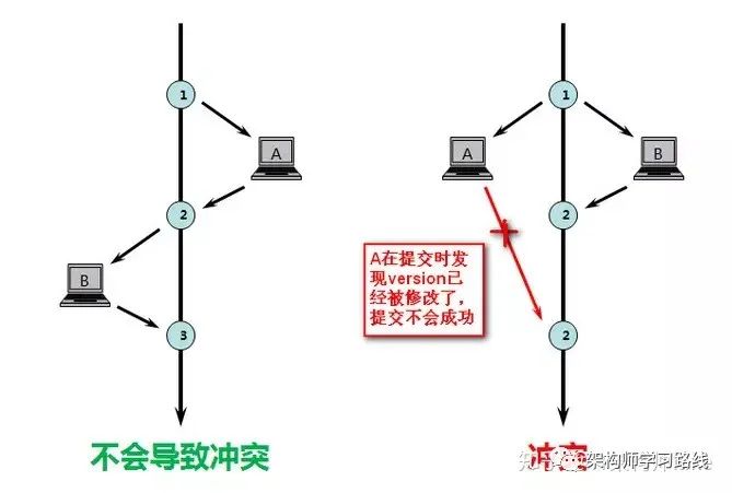 Redis令牌桶算法（全网最全，后续可以接入lua做原子性操作）