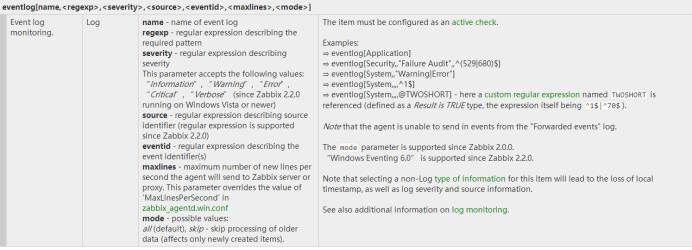 系统学习 Zabbix 系统监控（一）Windows 系统监控 | 运维进阶