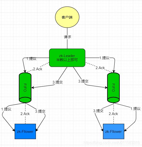 不懂ZAB，敢说掌握Zookeeper？