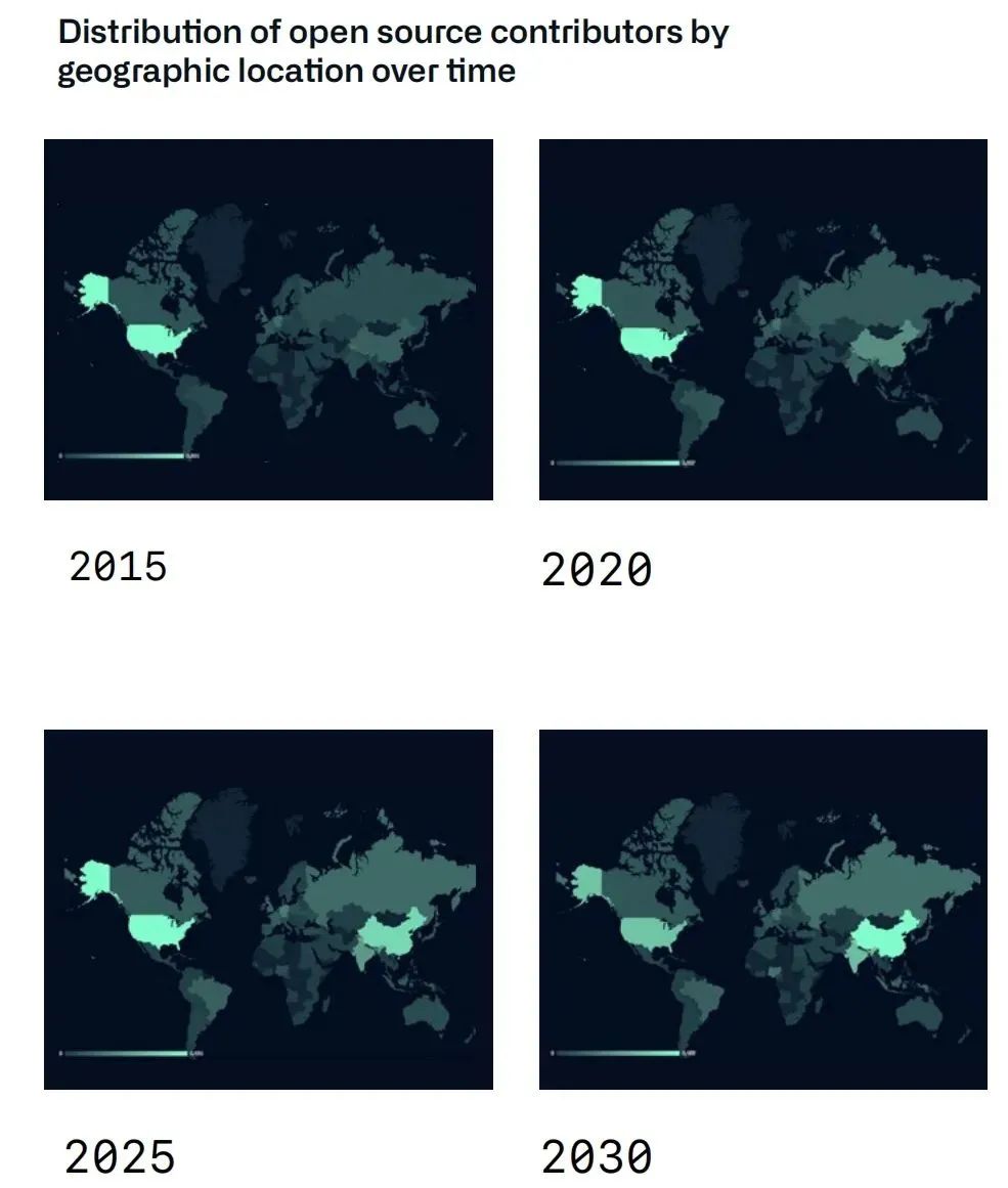 2020 GitHub年度报告：Java霸榜，C/C#/C++被后起之秀干翻了