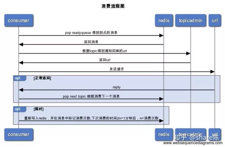 PHP 订单延时处理：延迟队列