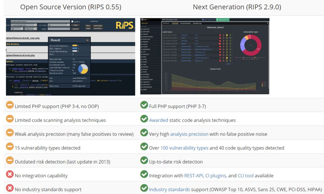 PHP代码审计神器——RIPS个人汉化版
