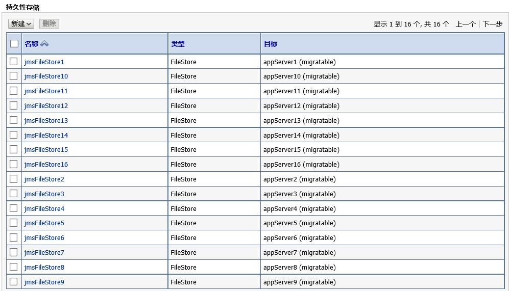 Oracle JMS消息中间件集群配置详解