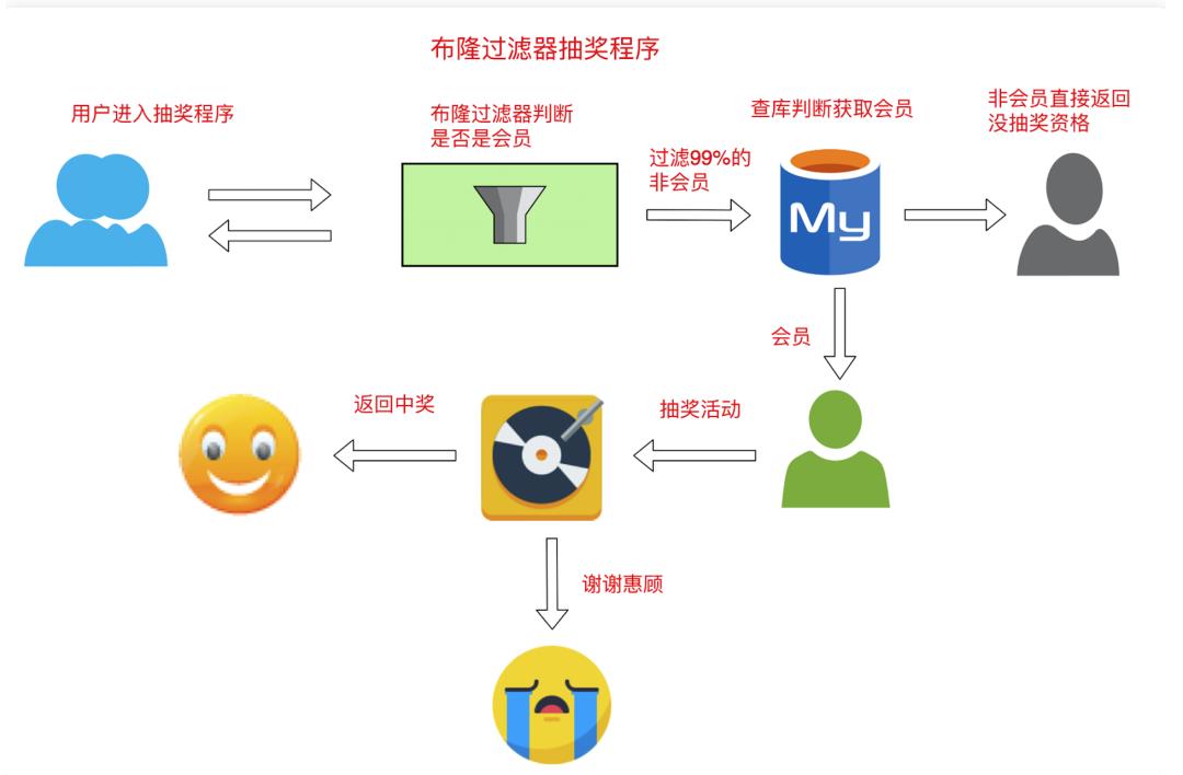 Redis瀹炴垬锛氬井淇℃姠绾㈠寘銆丣meter鍘嬫祴锛堥檮婧愮爜锛?></p> 
 <h3 data-tool=