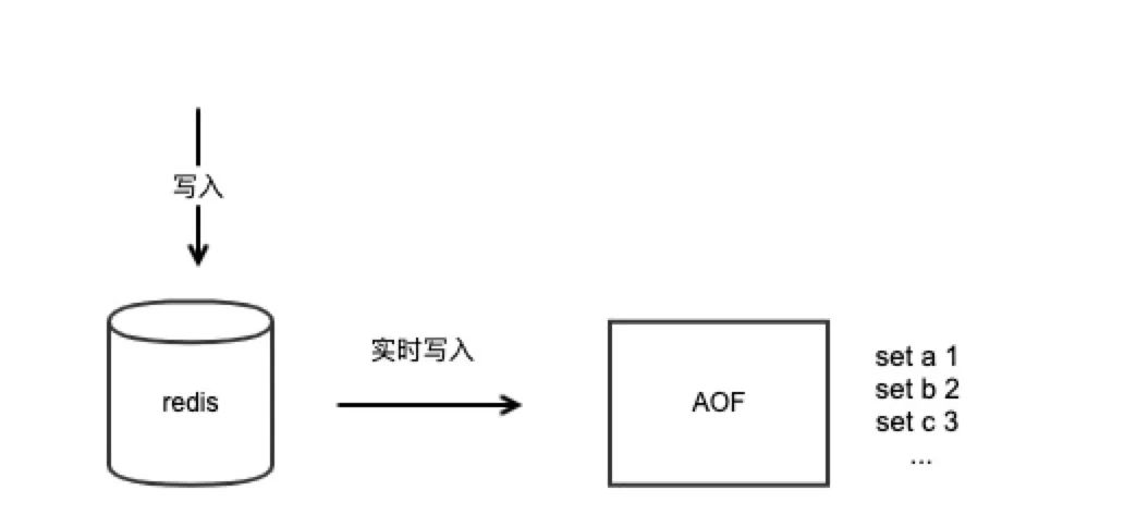 不知道这些，简历上千万不要说你会 Redis 持久化。。。