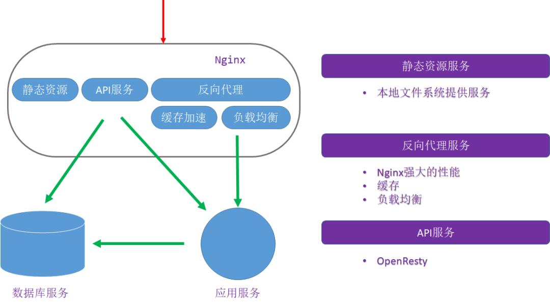 璋堣皥Nginx绾跨▼姹狅紝瀹炵幇1涓嚎鐨勫皬鐩爣锛?></p> 
<section class=