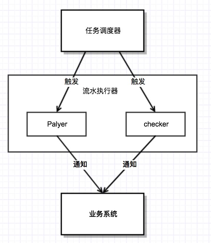 【1053期】面试官：谈一下数据库分库分表之后，你是如何解决事务问题？