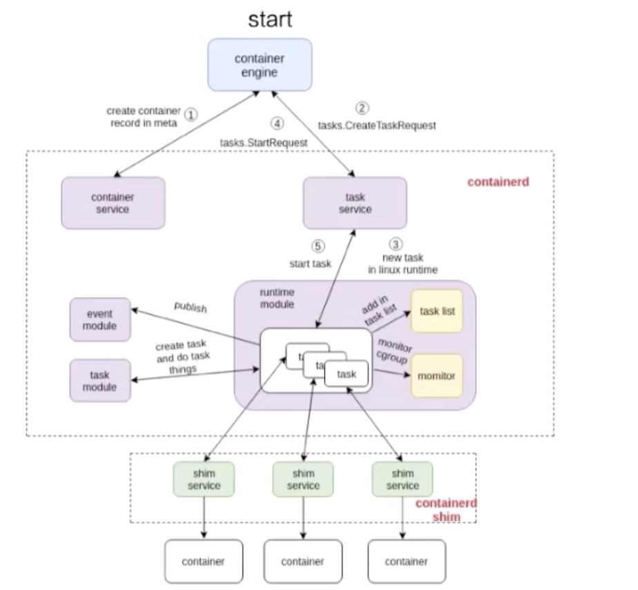 不懂这些知识点，你还好意思说懂 Docker？