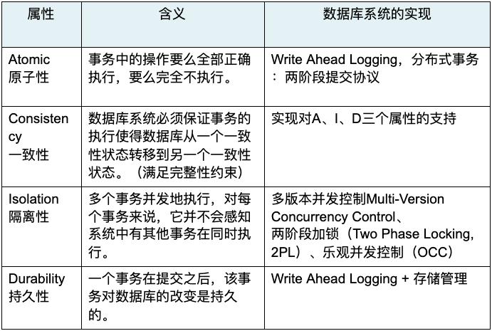 终于把分布式事务讲明白了！