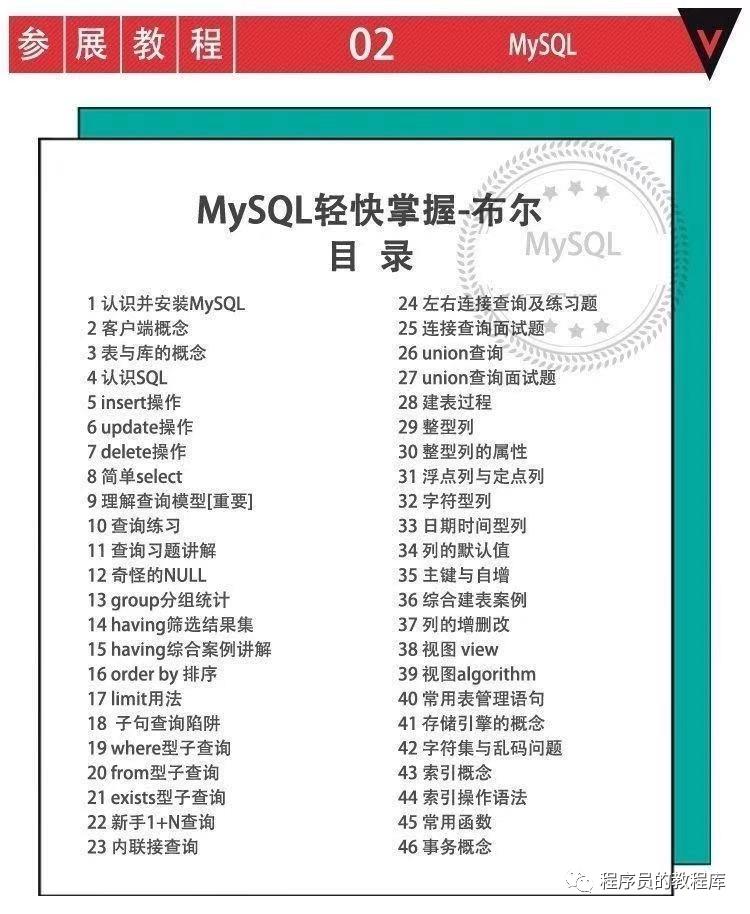 数据库程序员教程视频 MySQL/Access/Oracle/Redis/DBA编程设计实战教学