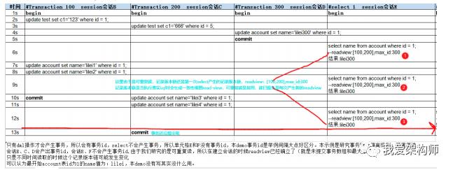 MySQL的MVCC底层原理