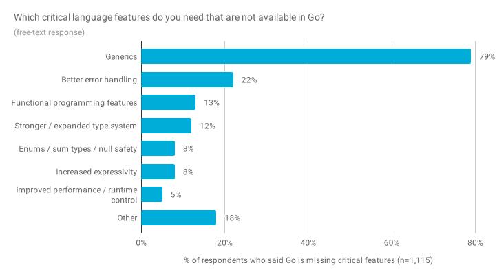 为什么用Go语言的普遍喜欢Python？ | Go开发者年度调查报告