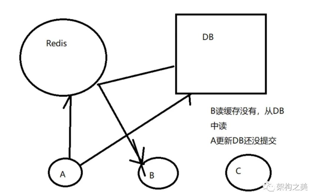 深度剖析不一样的Redis架构设计！